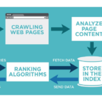 How Google Index Your Website Chennai Atss