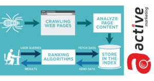 How Google Index Your Website Chennai Atss